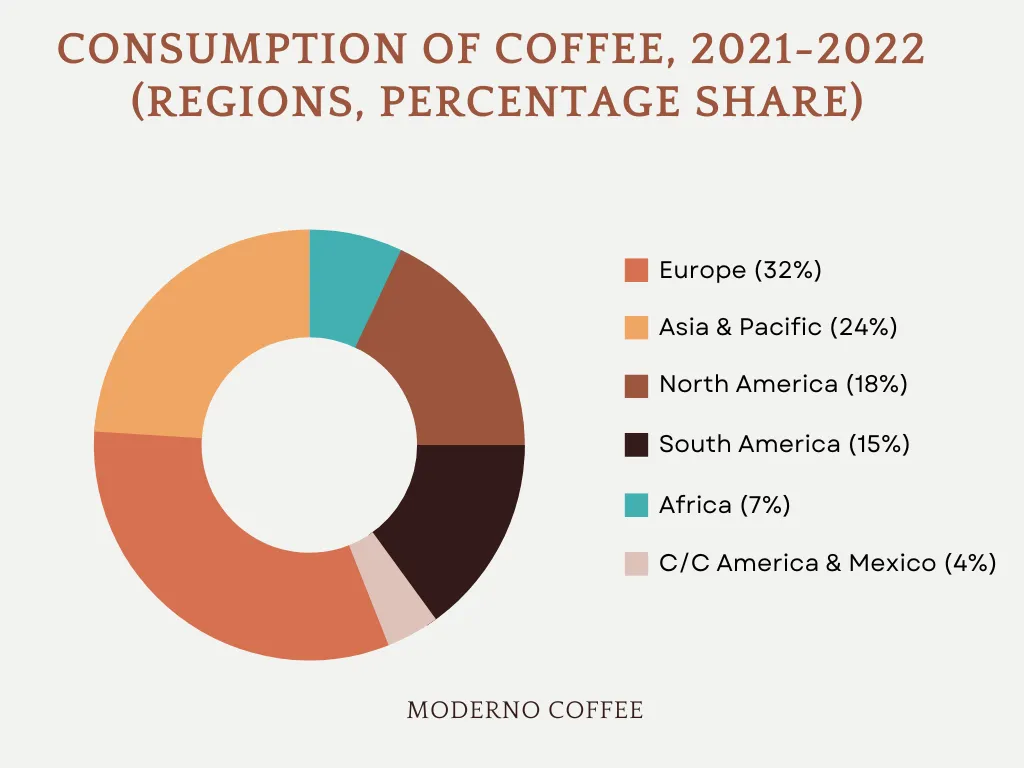 philippines coffee consumption